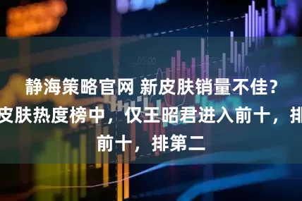 静海策略官网 新皮肤销量不佳？最新皮肤热度榜中，仅王昭君进入前十，排第二